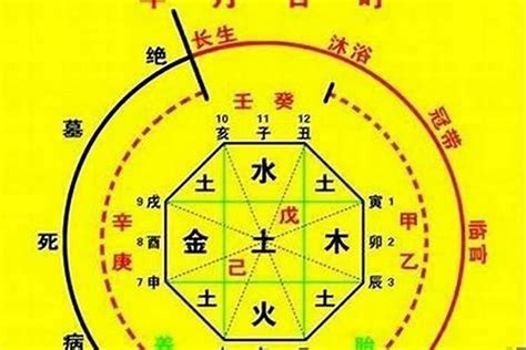 地解意思|八字神煞天解地解详解